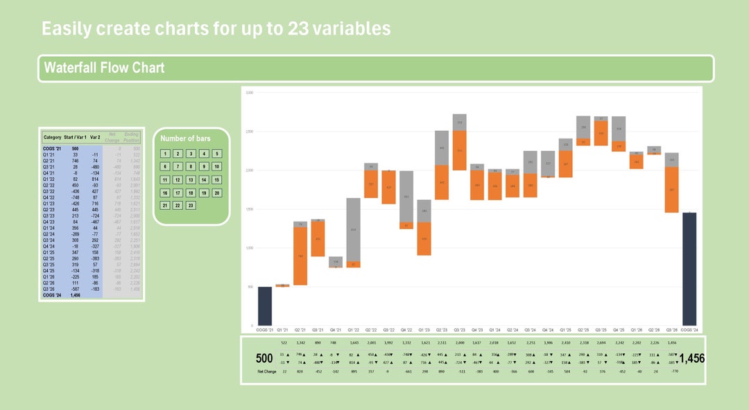 Waterfall Chart 1 or 2 Variables - Etsy