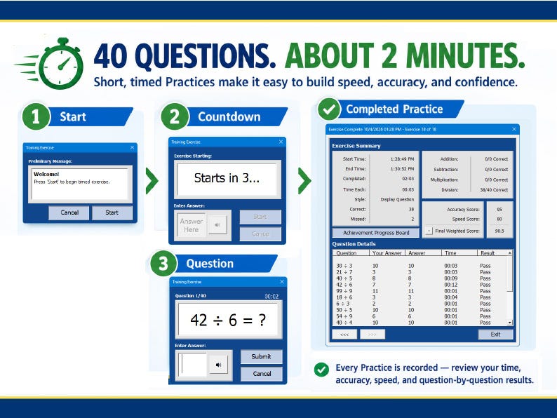 May include: An educational infographic titled 40 QUESTIONS. ABOUT 2 MINUTES. It illustrates a timed training exercise process with steps labeled Start, Countdown, Question, and Completed Practice, showing software interface windows.