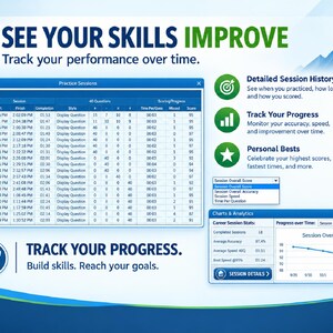May include: A digital dashboard interface titled SEE YOUR SKILLS IMPROVE, featuring a Practice Sessions table with columns for date, time, and scores. Includes a line graph for Session Overall Score and icons for history, progress, and personal bests.