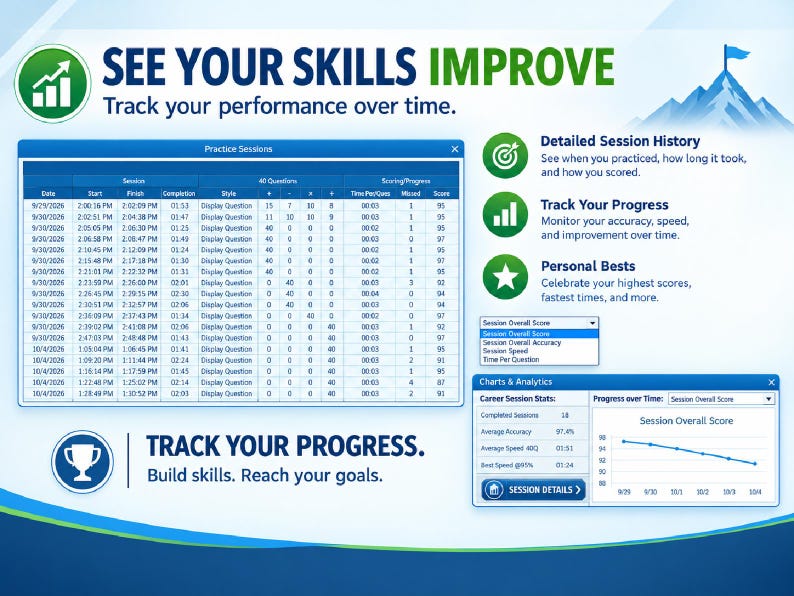 May include: A digital dashboard interface titled SEE YOUR SKILLS IMPROVE, featuring a Practice Sessions table with columns for date, time, and scores. Includes a line graph for Session Overall Score and icons for history, progress, and personal bests.