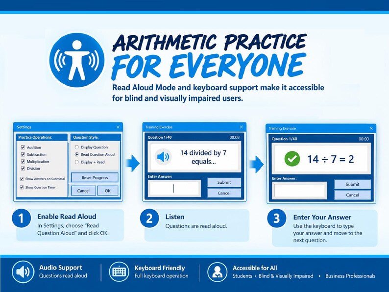 May include: A blue and white infographic titled Arithmetic Practice for Everyone, showing a three-step process for using Read Aloud Mode. It displays software interface windows for settings, a math question, and an answer entry field.