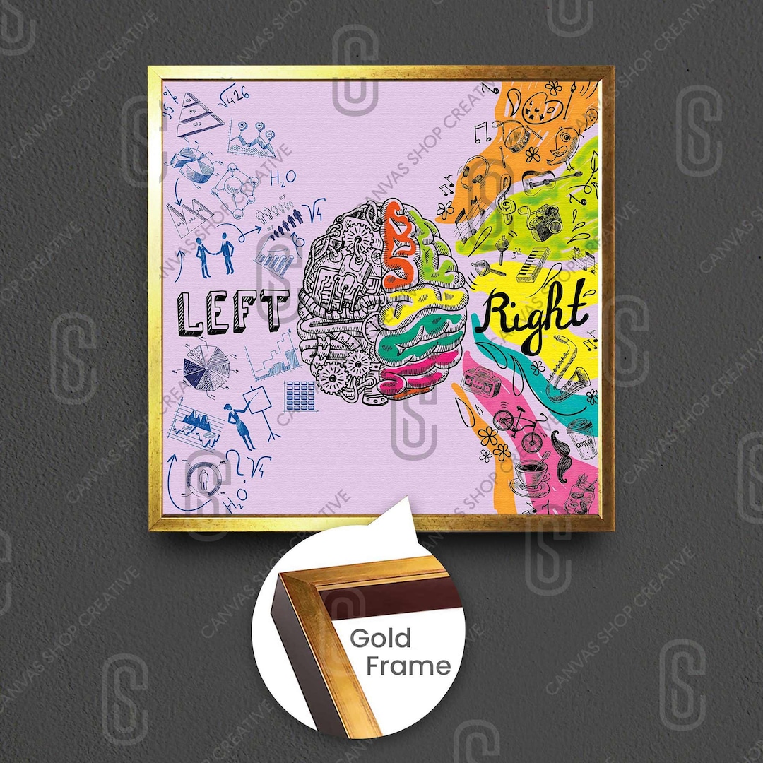 Right Brain Regions Wall Art, Creative Emotional Visual Left Brain ...