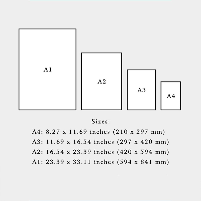 Może przedstawiać: Diagram przedstawiający r&oacute;żne rozmiary papieru z serii A, od A1 do A4. Rozmiary podane są w calach i milimetrach. A1 to największy rozmiar, a A4 najmniejszy.