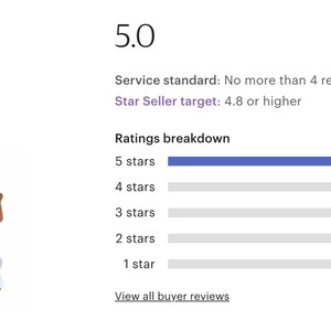 My tarot readings have been liked by the customers