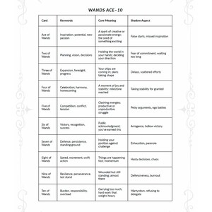 Celtic Cross tarot spread layout diagram with position meanings in printable workbook format