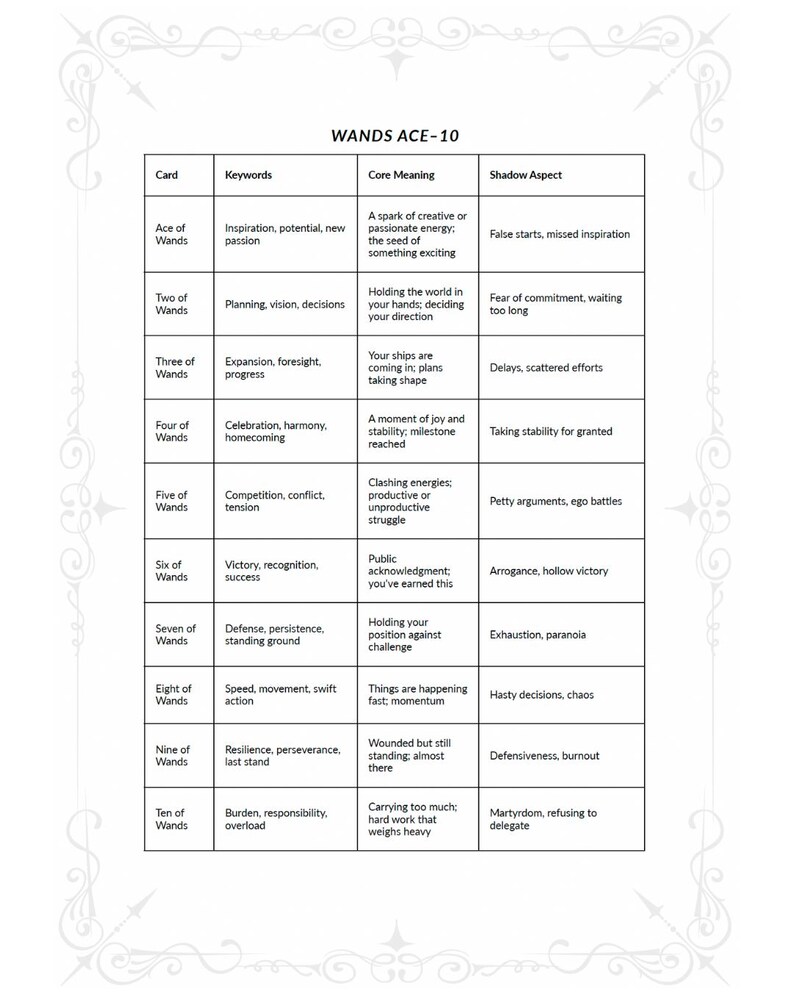Celtic Cross tarot spread layout diagram with position meanings in printable workbook format