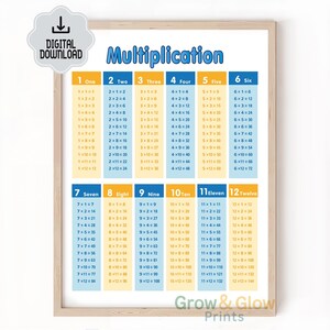 Multiplication Charts for Kids- Time Table Chart -Educational Charts Posters For Teacher and Student (Digital Download)