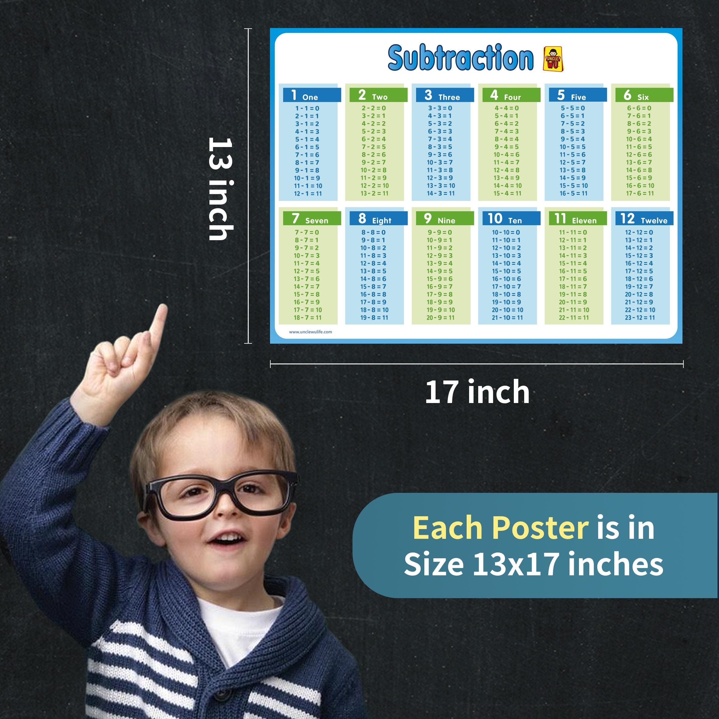 Math Learning Poster Set – Multiplication, Division, Shapes (13 X 17 ...