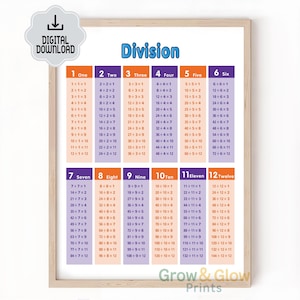 Division Charts for Kids- Time Table Chart -Educational Charts Posters For Teacher and Student (Digital Download)