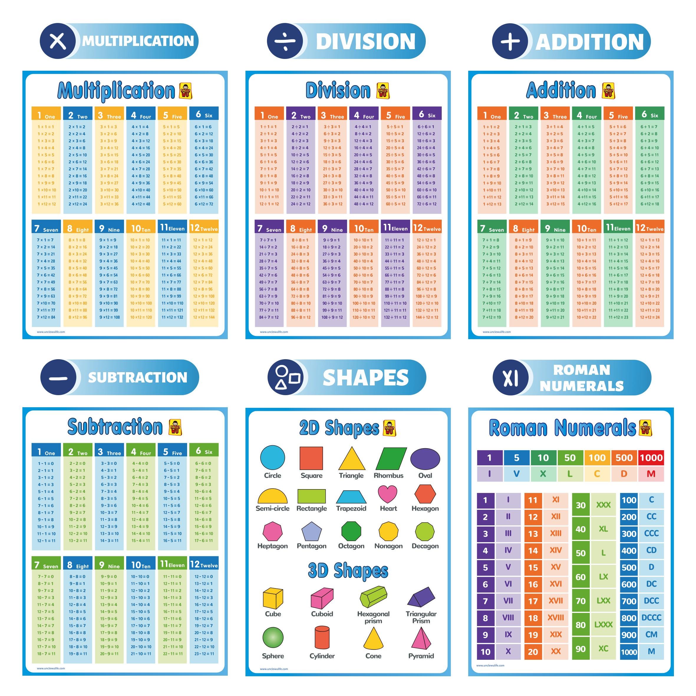 Math Learning Poster Set – Multiplication, Division, Shapes (13 X 17 ...
