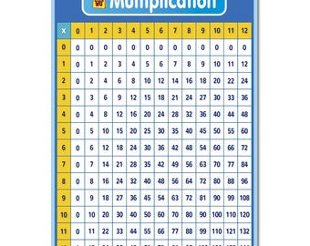 Multiplication, Numbers Chart, Math Charts, 1-120, 24
