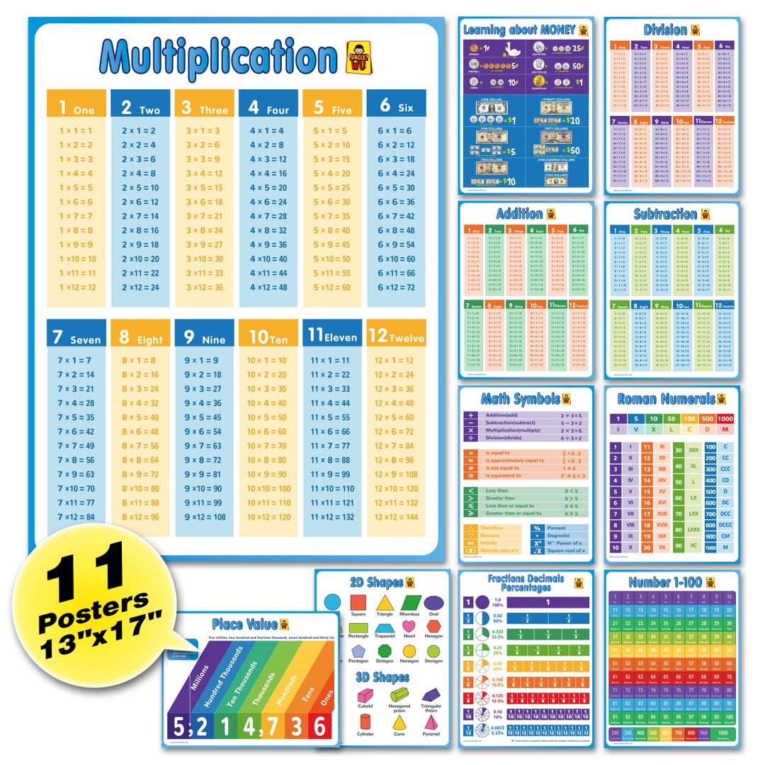 Math Learning Poster Set – Multiplication, Division, Shapes (13 X 17 ...