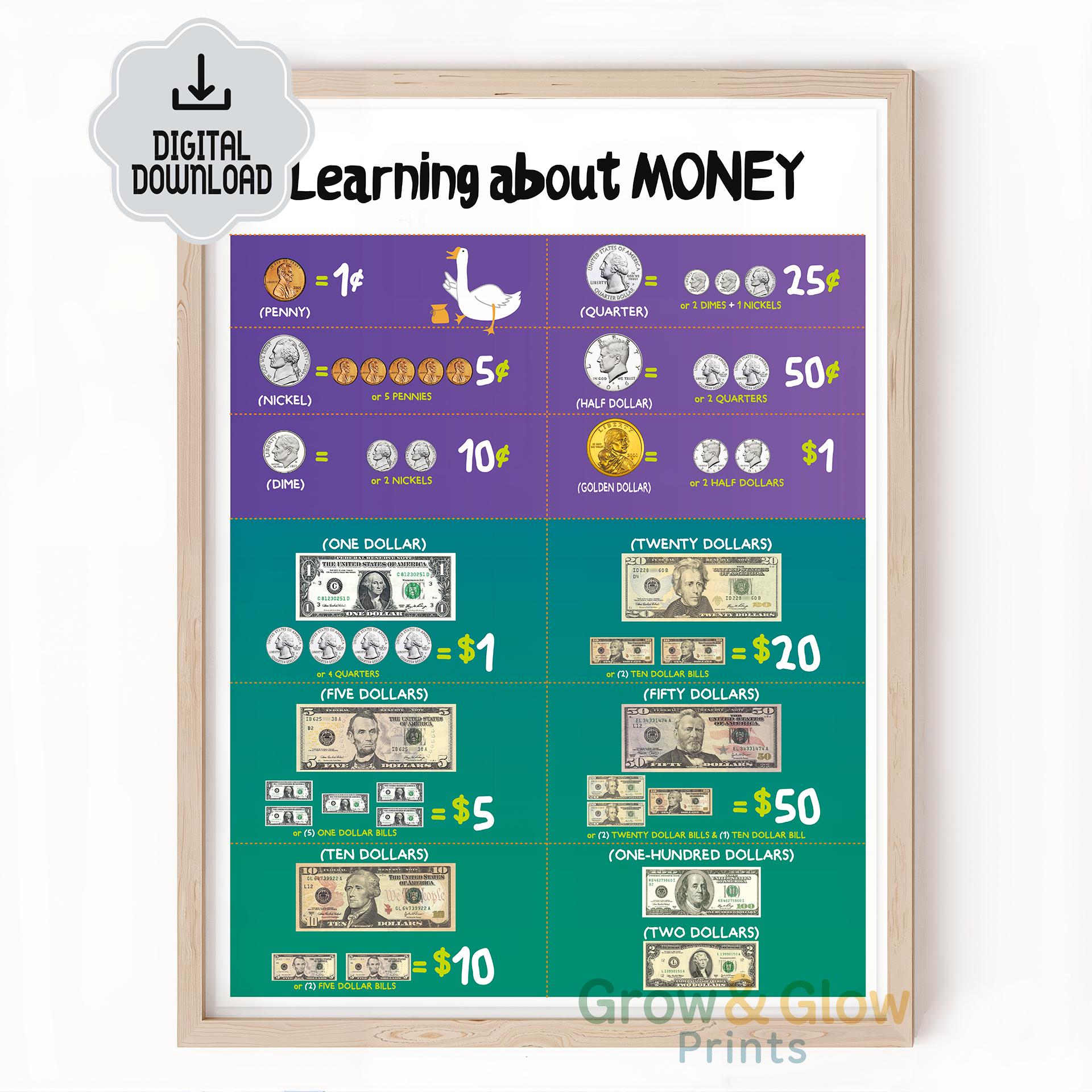 Learning About Money -USA Dollars Chart Poster - Educational Toddler ...