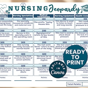 Krankenschwester Spiele Abschlussfeier Partyspiele Nurse Jeopardy Printable Krankenschwester Wertschätzung Karten Nurse Retirement Jeopardy Trivia Medizinische Spiele