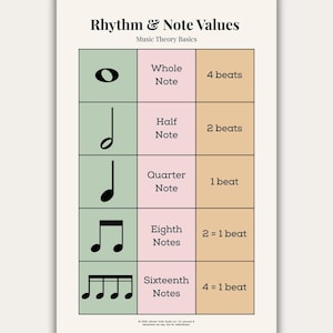 Tabella dei valori di ritmo e note / Poster per l'aula di musica / Stampabile digitale