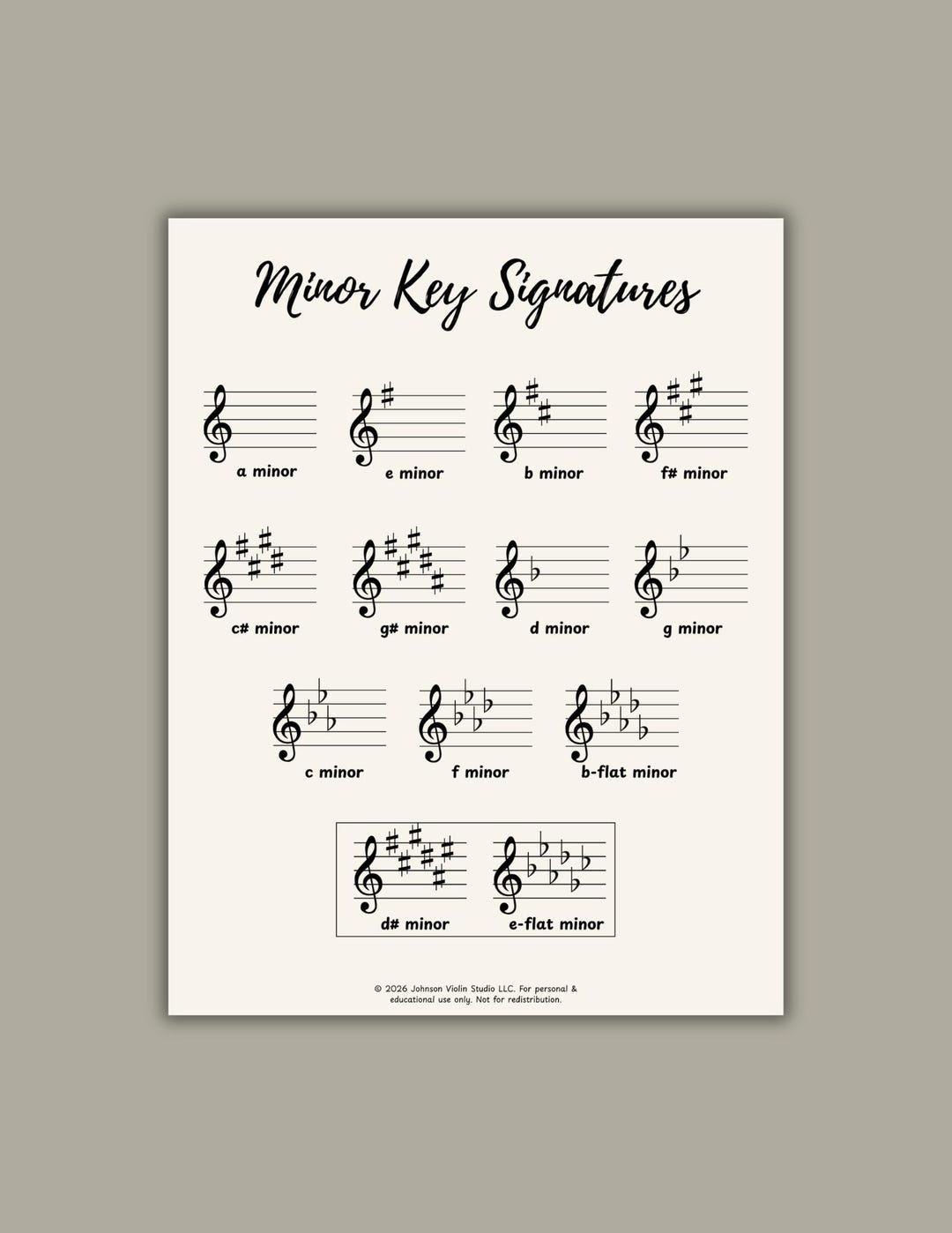 Minor Key Signatures Chart | Music Classroom Poster | Digital Printable ...