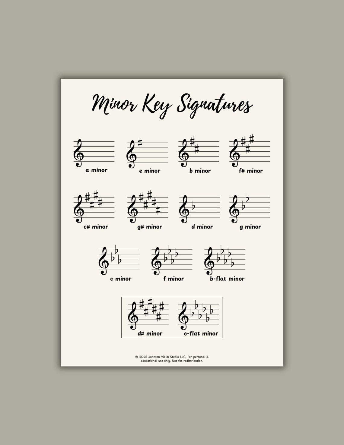 Minor Key Signatures Chart | Music Classroom Poster | Digital Printable ...
