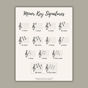 Pode incluir: Uma impressão creme intitulada "Minor Key Signatures" com notação musical para várias tonalidades menores. A impressão exibe claves de sol, armaduras e nomes de tonalidades como "a menor" e "e menor". O texto é preto.
