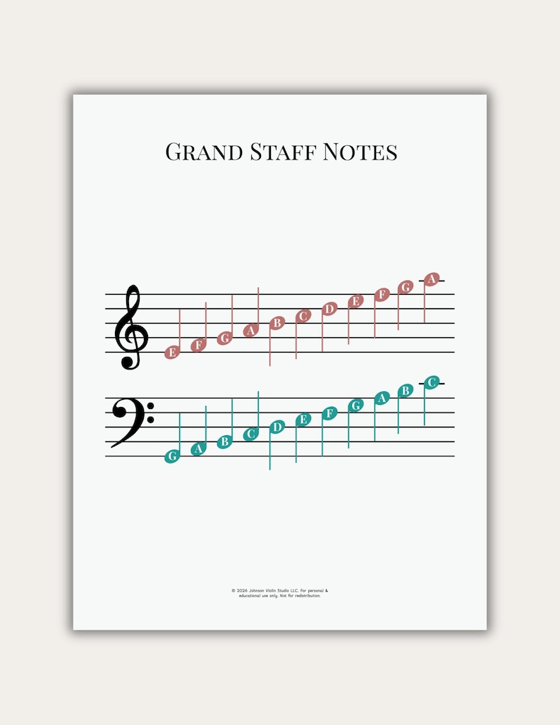 Grand Staff Notes | Music Classroom Poster | Digital Printable - Etsy