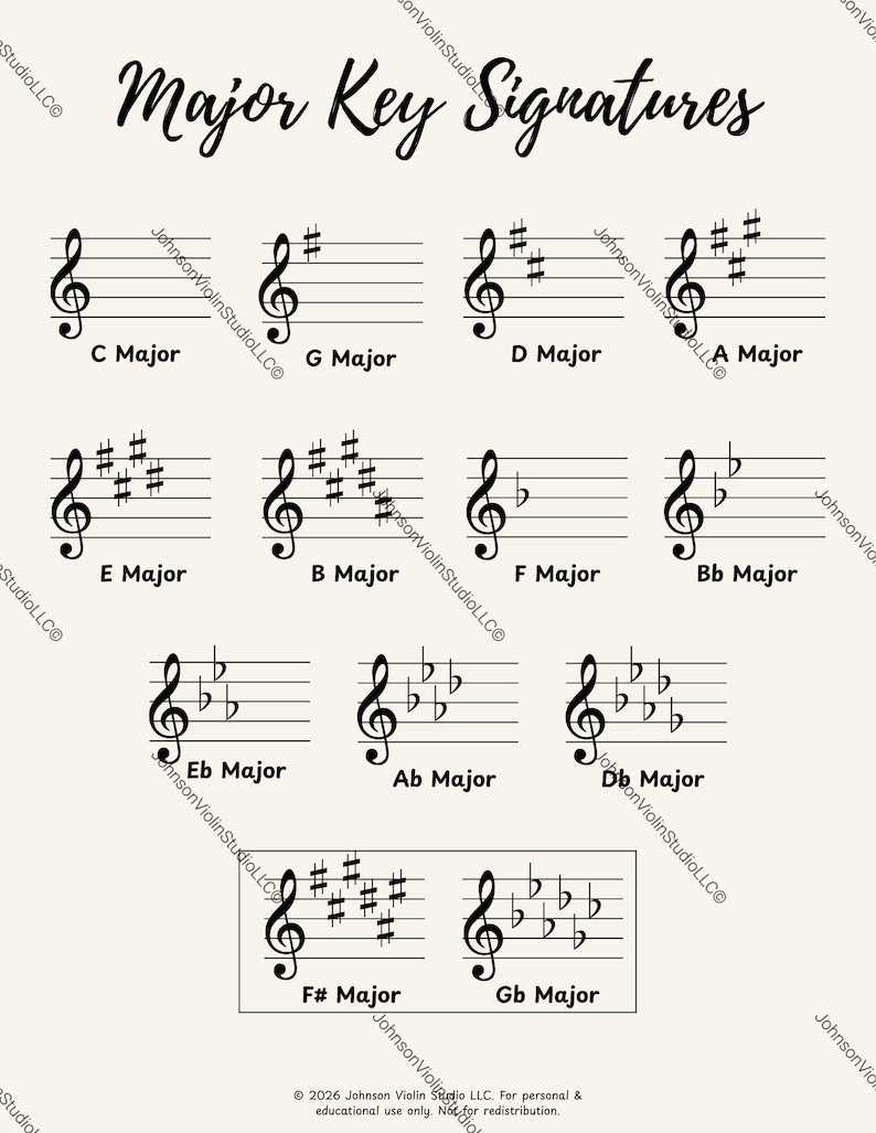 Major Key Signatures Chart | Music Classroom Poster | Digital Printable ...