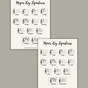 Puede incluir: Dos gráficos de teoría musical color crema. El gráfico superior dice "Major Key Signatures" y muestra las armaduras de clave para C, G, D, A, E, B, F, Bb, Eb, Ab, Db, F# y Gb Mayor. El gráfico inferior dice "Minor Key Signatures".