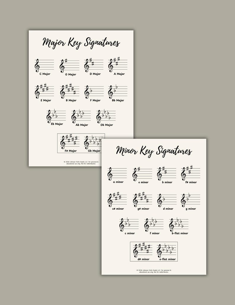 Major & Minor Key Signatures Charts Bundle | Music Classroom Posters ...