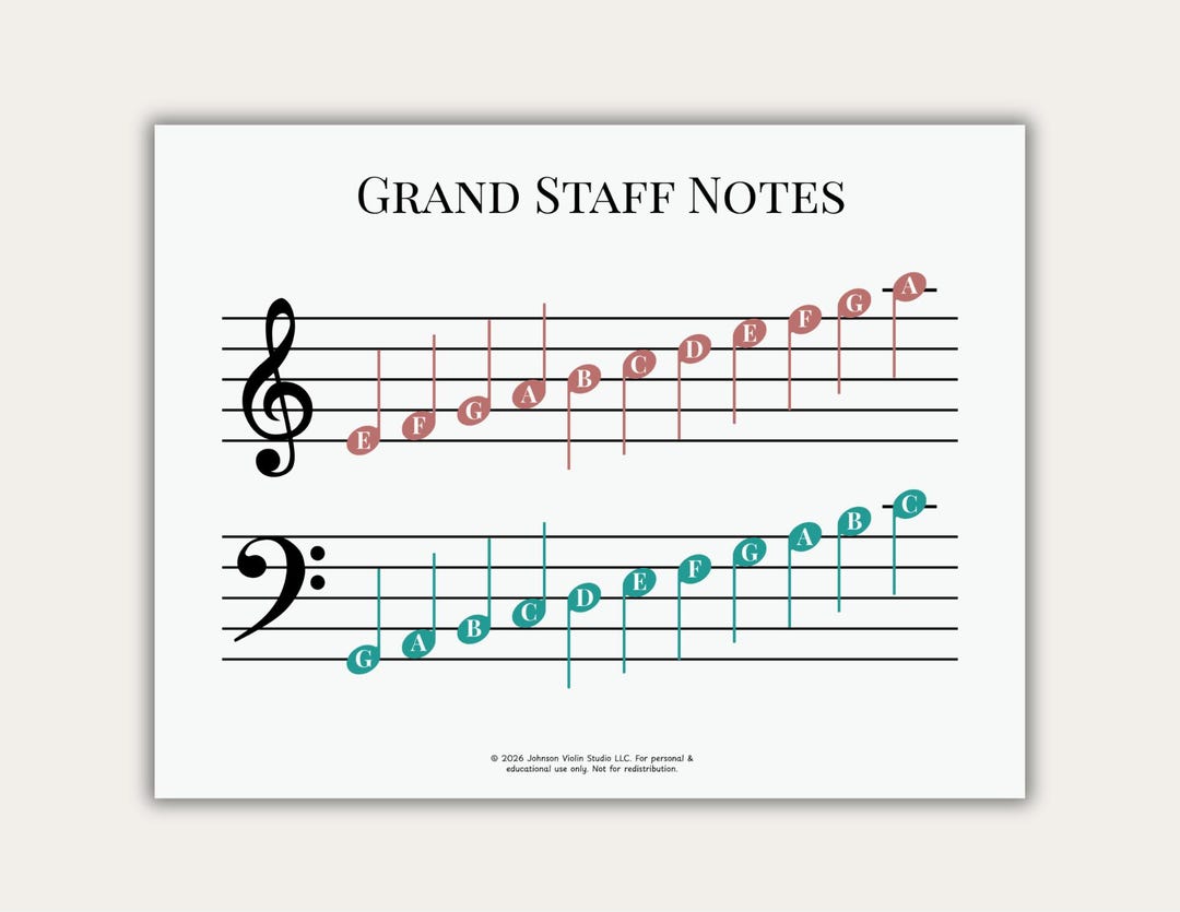 Grand Staff Notes | Music Classroom Poster | Digital Printable - Etsy