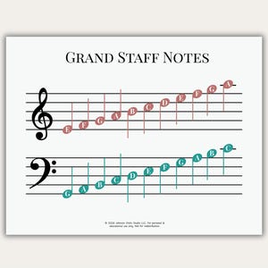 May include: A white print titled "Grand Staff Notes" featuring musical notation. The treble clef and bass clef are displayed above and below the staff lines, with colored notes indicating the musical scale. The notes are labeled with letters.