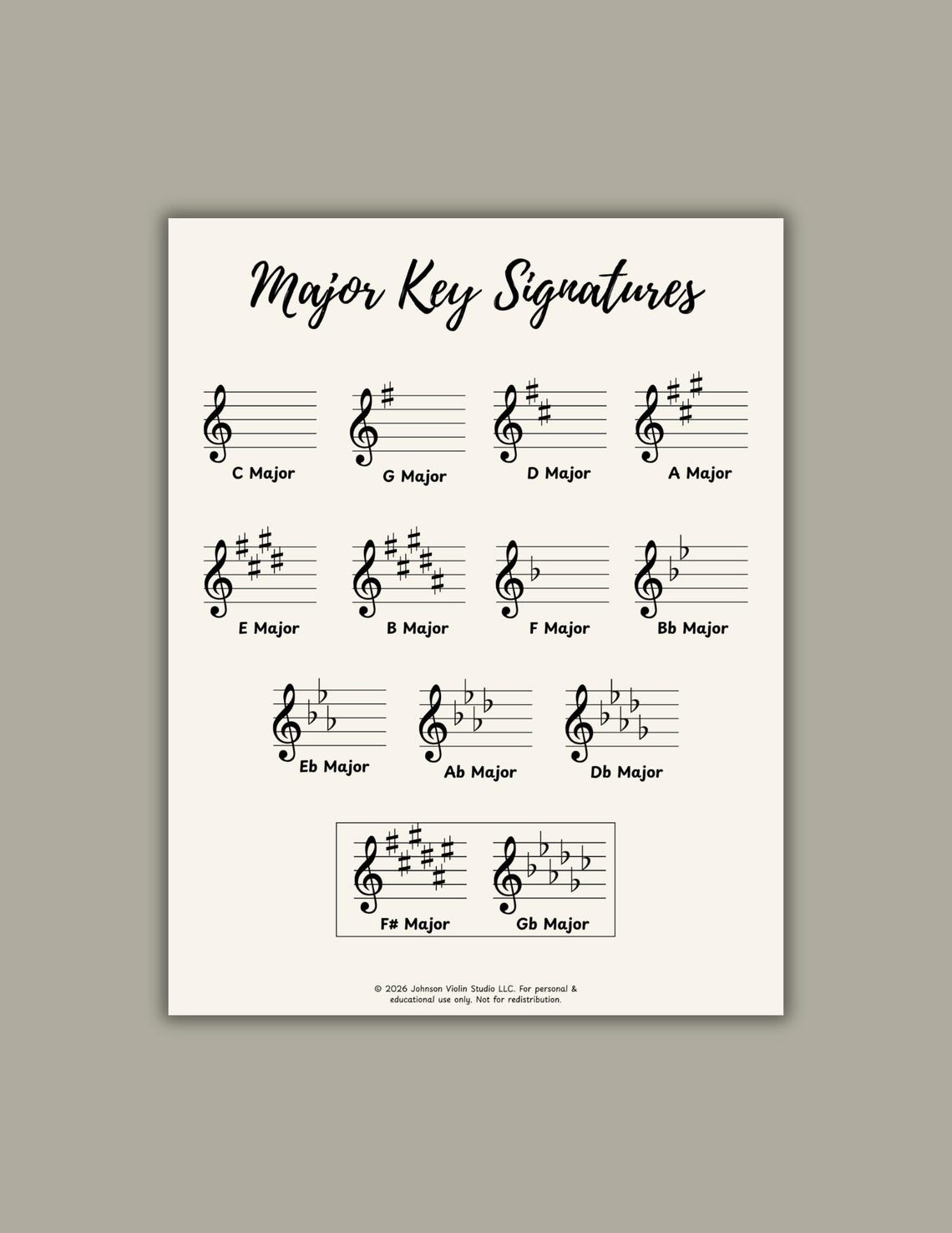 Major Key Signatures Chart | Music Classroom Poster | Digital Printable ...