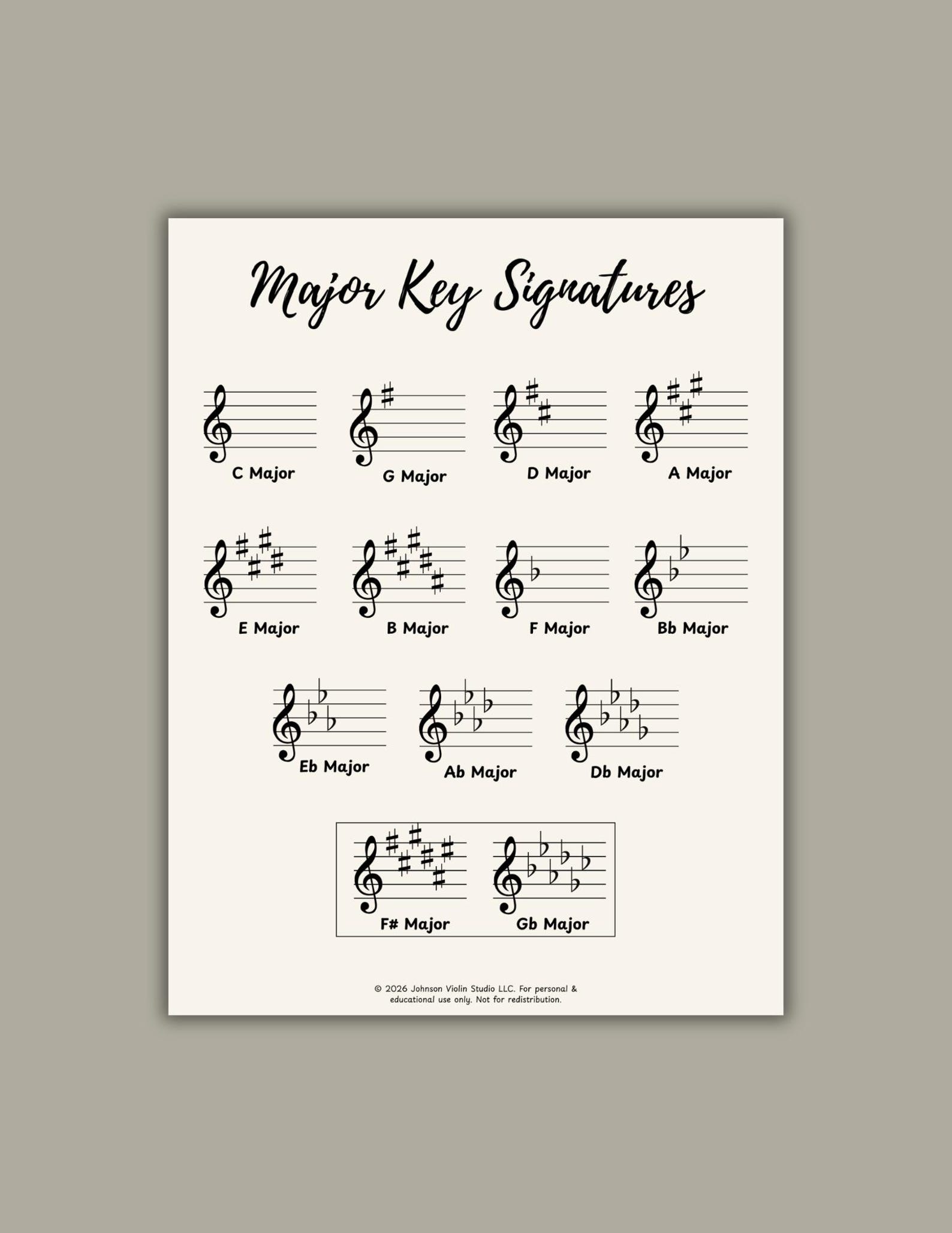 Major Key Signatures Chart | Music Classroom Poster | Digital Printable ...