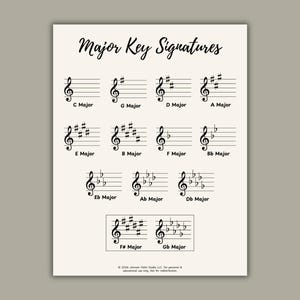 Könnte beinhalten: Ein cremefarbener Druck mit dem Titel "Major Key Signatures", der Notationen für verschiedene Dur-Tonarten zeigt. Jede Tonart wird mit ihrem Namen angezeigt, darunter C-Dur, G-Dur usw. Geeignet für Musikstudenten und Lehrer.