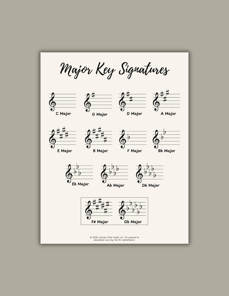 Major Key Signatures Chart | Music Classroom Poster | Digital Printable ...