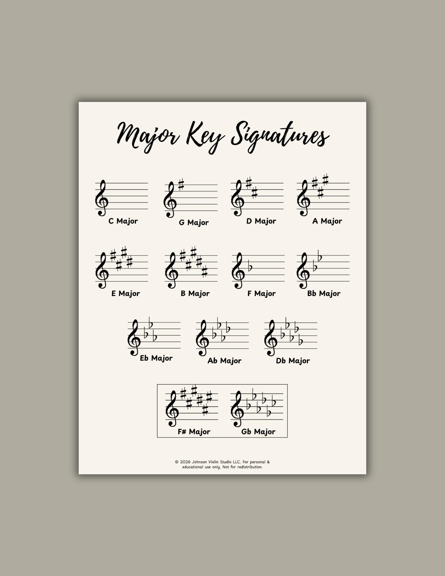 Major Key Signatures Chart | Music Classroom Poster | Digital Printable ...