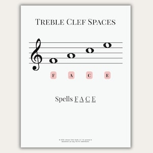 Op de afbeelding: Een witte print met de tekst "TREBLE CLEF SPACES" boven een muzieknotenbalk met een G-sleutel en vier noten. Onder de balk staan de letters F, A, C en E in roze vakjes. De tekst "Spells FACE" staat eronder.