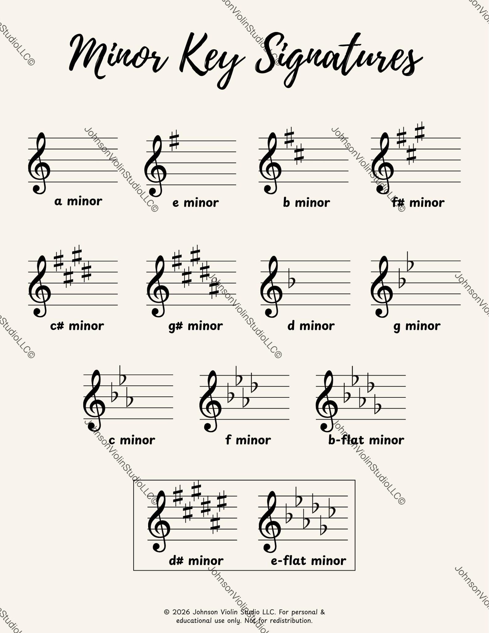 Minor Key Signatures Chart | Music Classroom Poster | Digital Printable ...