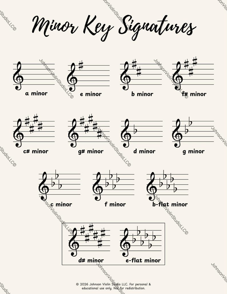 Minor Key Rules Minor Key Signatures Chart | Music Classroom Poster | Digital Printable ...