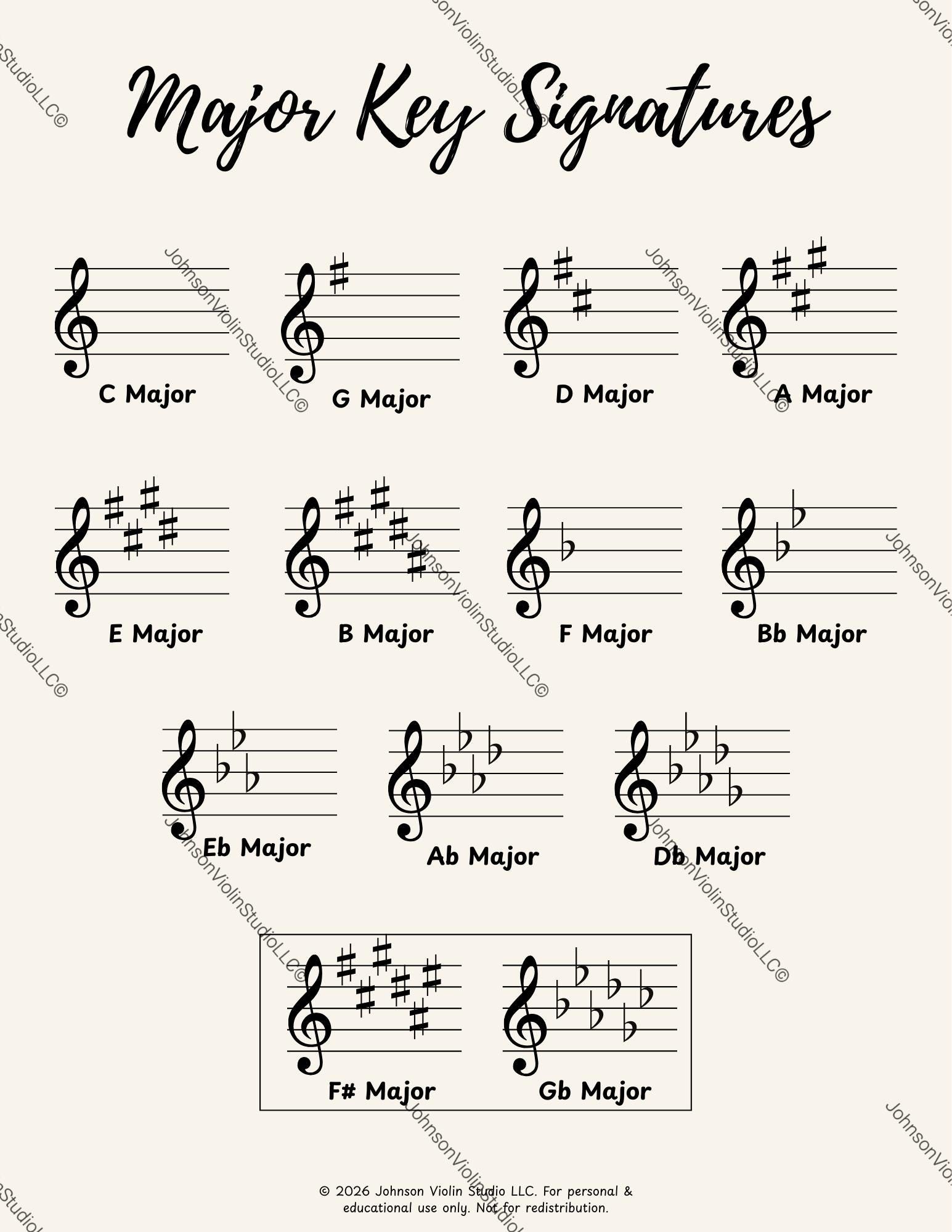 Major & Minor Key Signatures Charts Bundle | Music Classroom Posters ...