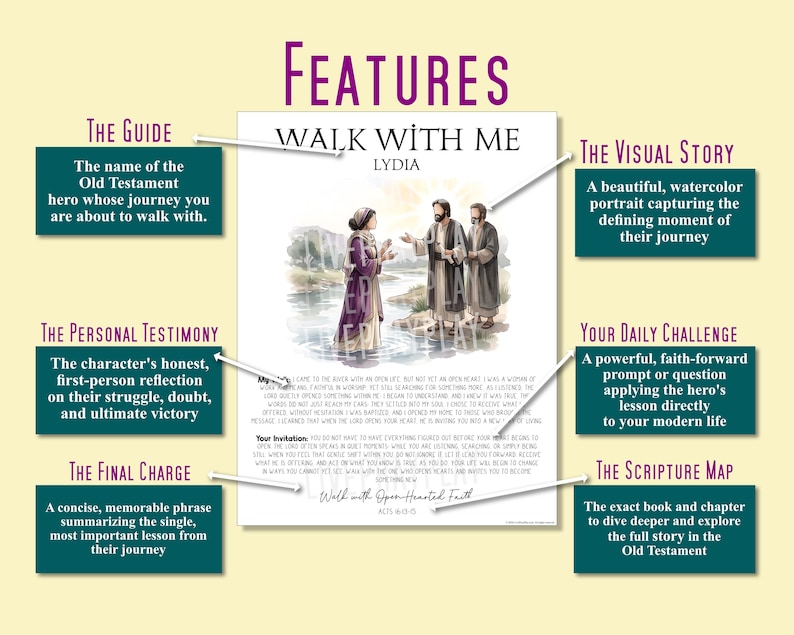 Może przedstawiać: Biały plakat informacyjny zatytułowany Walk With Me Lydia, zawierający akwarelową ilustrację trzech postaci nad rzeką. Plakat zawiera sekcje tekstowe oznaczone jako The Guide, The Visual Story, The Personal Testimony, Your Daily Challenge, The Final Charge oraz The Scripture Map, ze strzałkami wskazującymi każdy obszar.