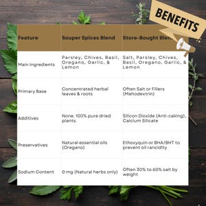 Gourmet Seafood Herb Blend | Salt-Free Lemon, Dill, Basil Seasoning image 5