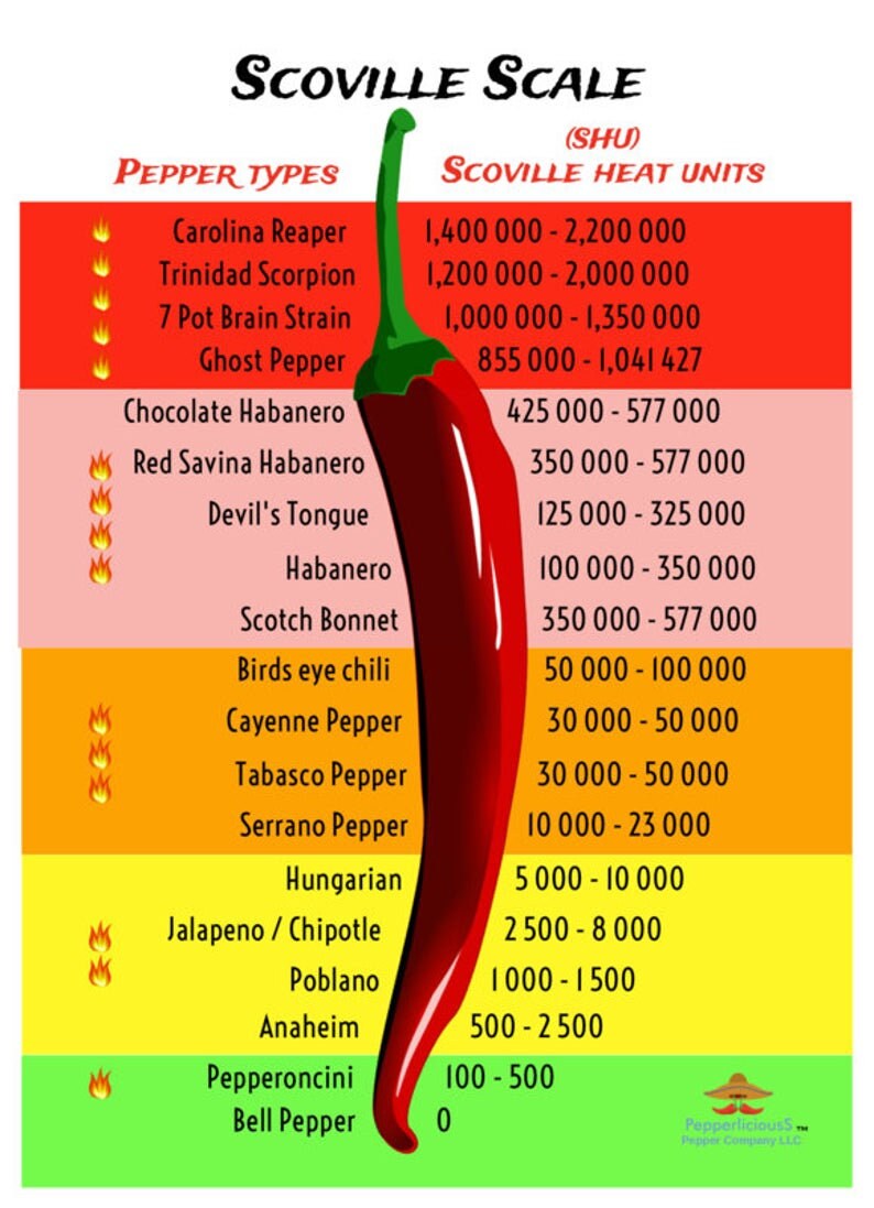 Carolina Reapers Reapers Reaper Peppers Reaper Seeds Hot - Etsy