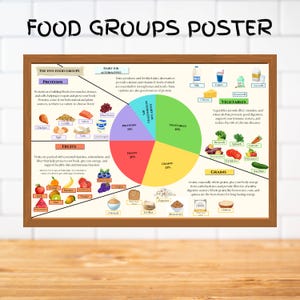Druckbare Nahrungsmittelgruppe, KinderNahrungstabelle, tägliche Ernährungstabelle, Klassenzimmer-Wandkunst-Dekor für die Vorschule, Kinderlerntabelle
