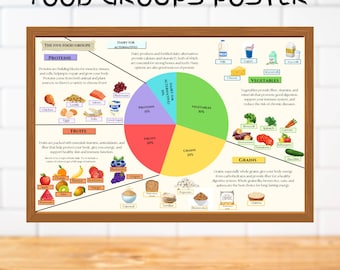 Printable Food Group Poster, Kids Food Chart, Educational Daily Nutrition Chart, Classroom Wall Art Decor for Preschool, Food Learning Chart