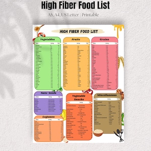 High Fiber Food List, High Fiber Meal Plan, High Fiber Guide, High Fiber Food Chart, High Fiber Meal Plan, IBS Friendly Low Carb Food List