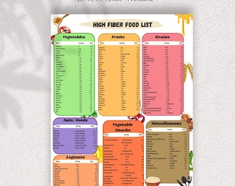 Lista de alimentos ricos en fibra, plan de alimentación rico en fibra, guía rica en fibra, tabla de alimentos ricos en fibra, plan de alimentación rico en fibra, lista de alimentos bajos en carbohidratos aptos para el síndrome del intestino irritable