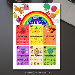 Puede incluir: Un gr&aacute;fico colorido con el t&iacute;tulo "Come el arco&iacute;ris" e ilustraciones de frutas y verduras. Cada secci&oacute;n de color enumera los alimentos que son buenos para diferentes partes del cuerpo. Por ejemplo, los alimentos rojos mantienen tu coraz&oacute;n fuerte, los alimentos amarillos aumentan tu felicidad y energ&iacute;a, y los alimentos naranjas te dan s&uacute;per poder ocular.