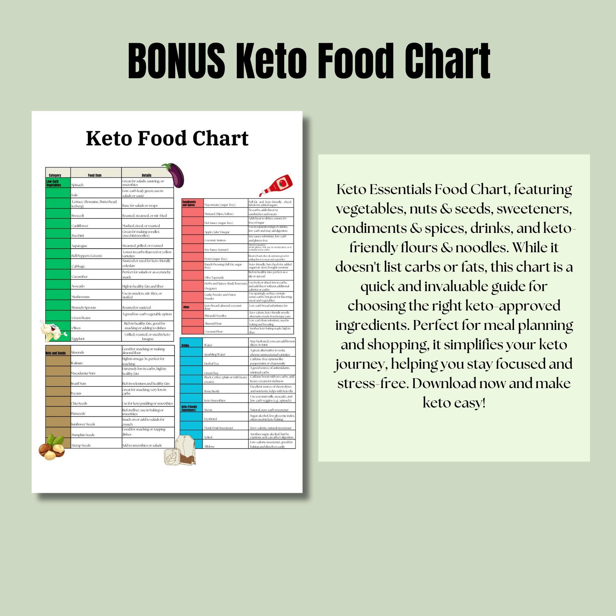 Keto Grocery List Printable Keto Food List Printable Keto Food Chart