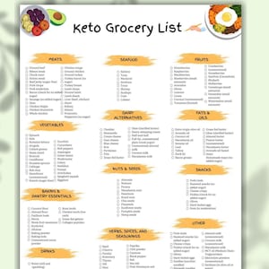 Keto Grocery List Printable, Keto Food List Printable, Keto Food Chart, Keto Tracker, Low Carb Food List, Keto Meal Guide, Instant Download
