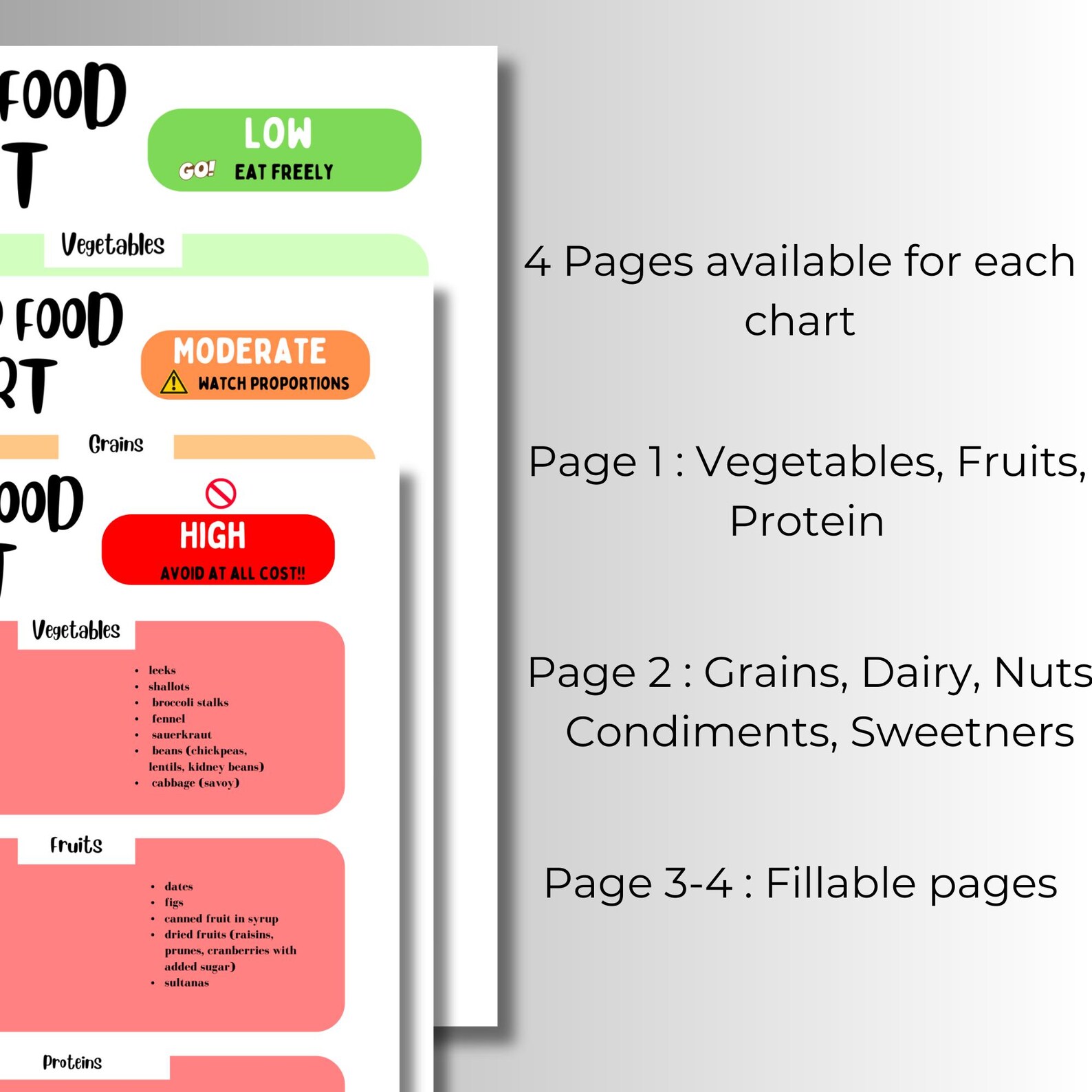 FODMAP IBS Food List &amp; Low FODMAP, Editable Grocery List, Bonus ...