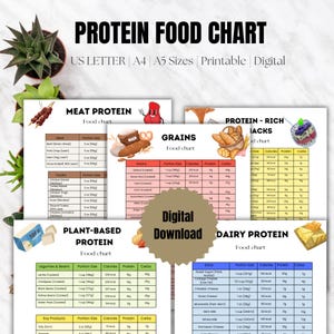 High Protein Food List, High Protein Food Chart, Protein Food Guide, Keto Food List, Low Carb Food List for Muscle Building and Weight Loss