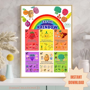 Eat the Rainbow Chart, druckbares Kindernährstoff-Poster-Set, Phytonährstoff-Lebensmittelkarte, Lernposter für gesunde Lebensmittel für Kleinkinder